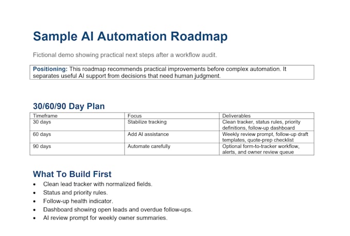 audit your business workflow and build an ai automation roadmap