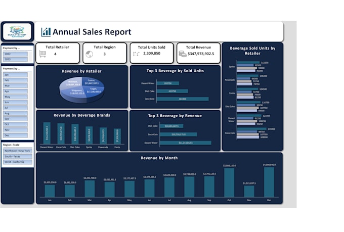 be accountant, data analyst, do excel bi business dashboards and mis reporting