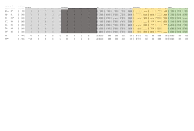 deliver high quality data entry, excel spreadsheet work, data cleaning