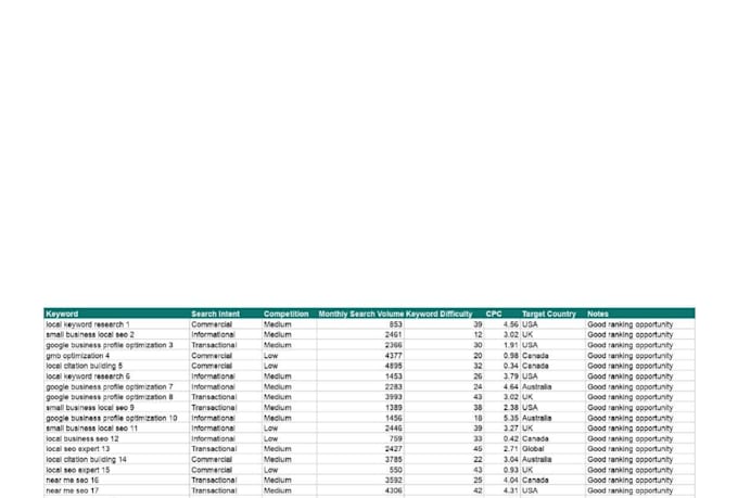 do on page SEO aeo GEO optimization and complete website