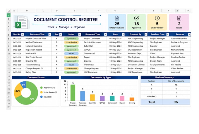 do professional document control and admin support