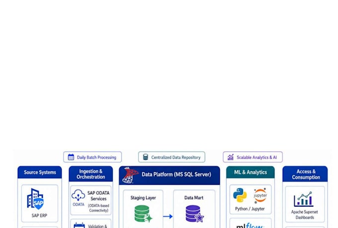 create a python airflow etl pipeline for your data