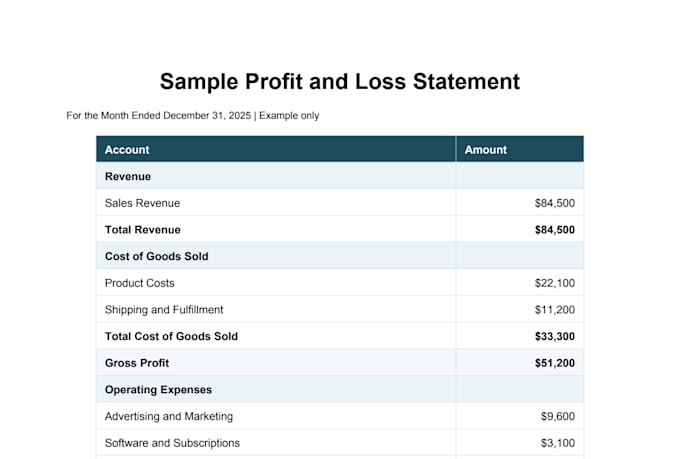 solve all your finanical issues I am an active licensed CPA