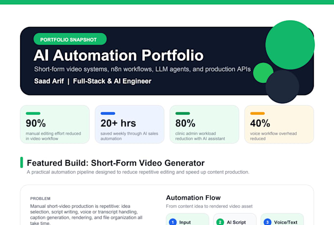 Build an ai powered youtube shorts generator automation with n8n by ...