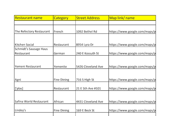 do google maps data scraping and b2b lead generation