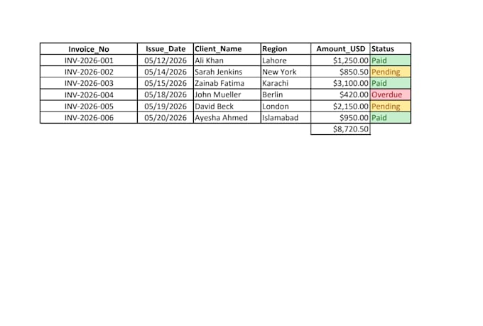 provide flawless PDF to excel document conversion and data cleanup