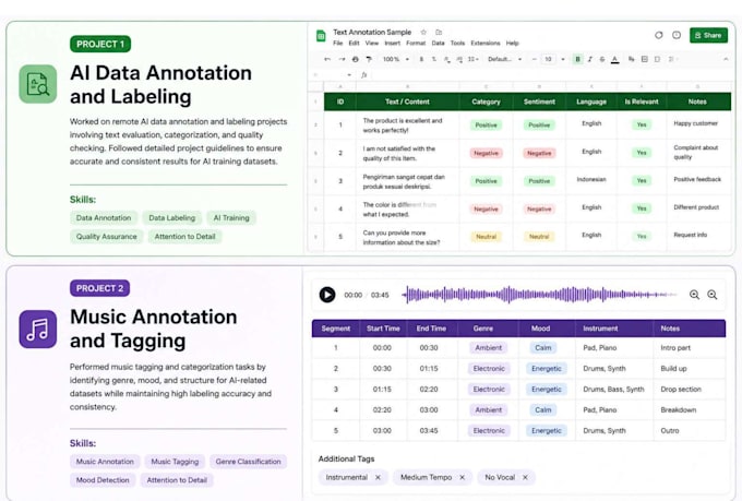 do accurate data annotation