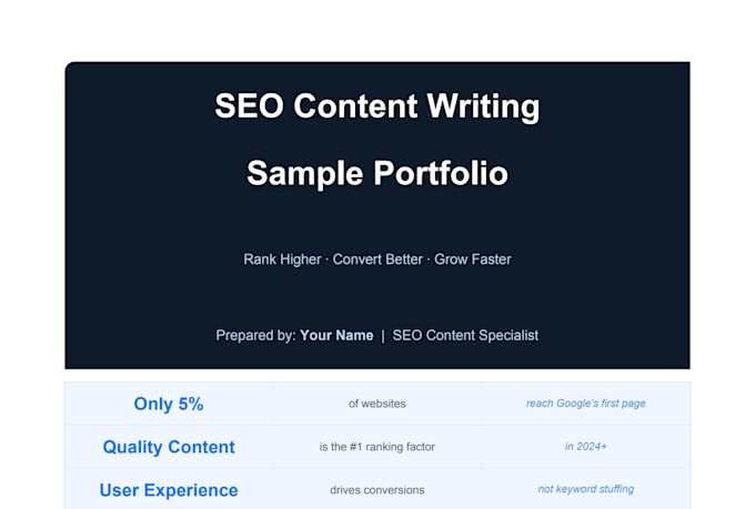 be your impeccable SEO website content writer or copywriter