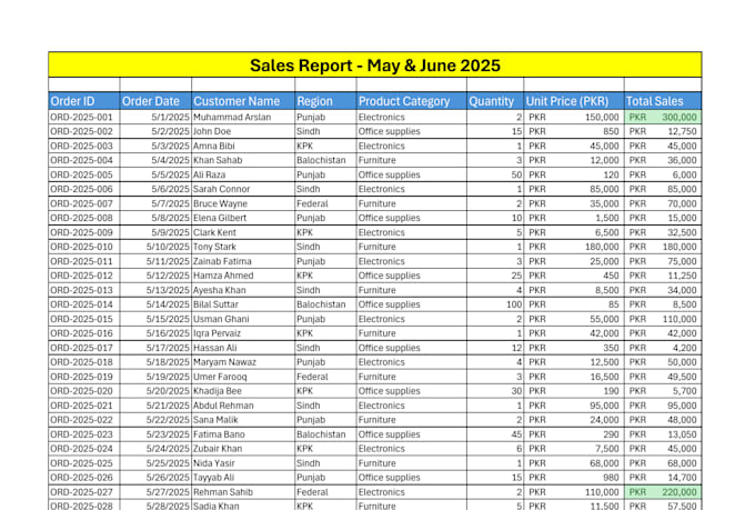 clean, format, merge, and deduplicate your excel or CSV data