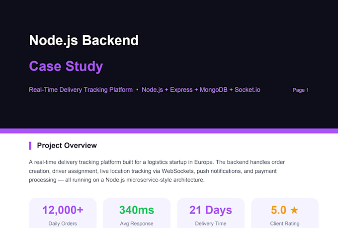 build a scalable nodejs backend with database