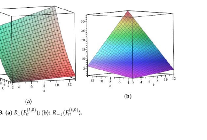 do mathematica programming, modeling and computation