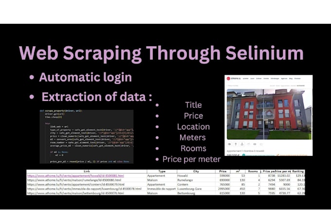scrape websites using python, scrapy, selenium, and apis