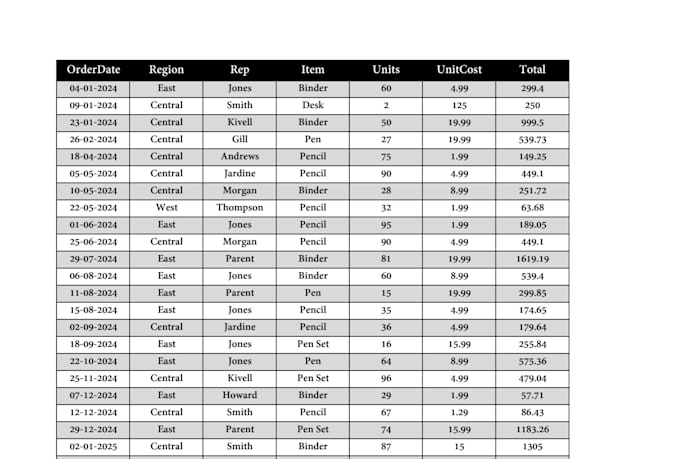 do excel working like data entry,data cleaning,data fromatting with perfectly
