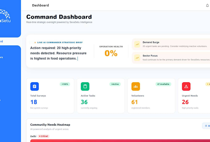 be your mern stack developer for full stack web app development