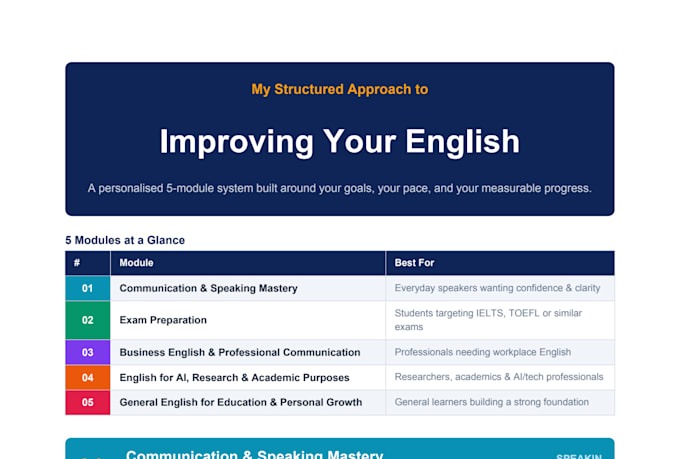 provide ielts speaking and writing feedback