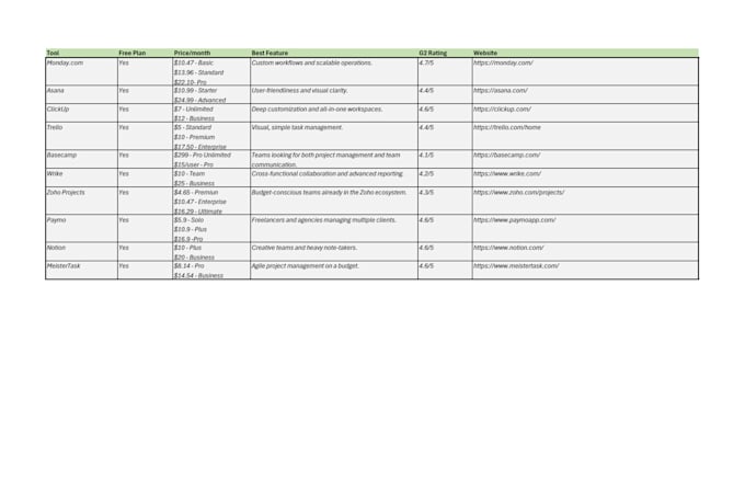 provide virtual assistant and data entry services