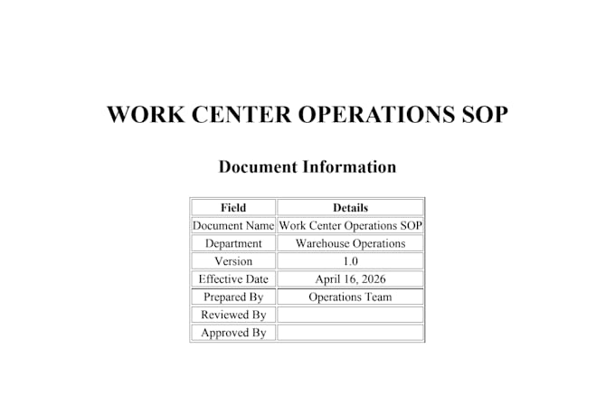 create professional sops and process documentation