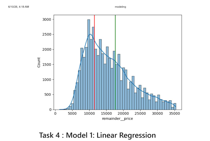 build predictive machine learning models using python