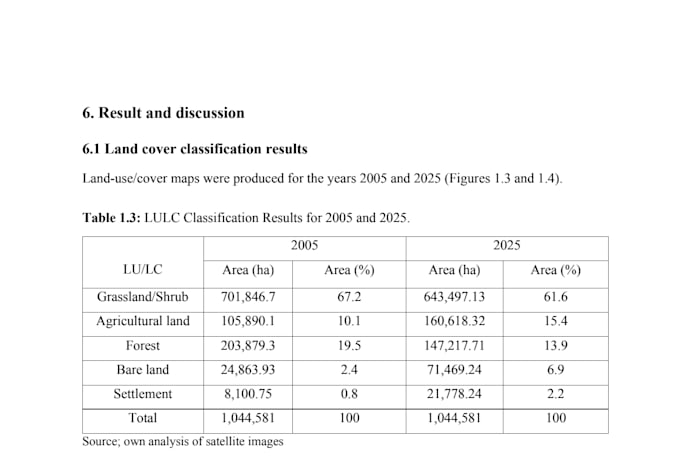 do satellite image processing and land cover classification using gee