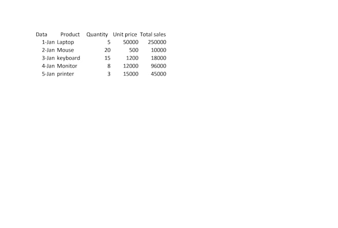 microsoft excel data entry, formatting, formulas, charts,