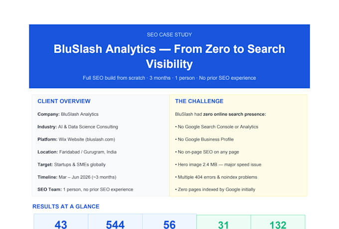 help your website getting ranked on google