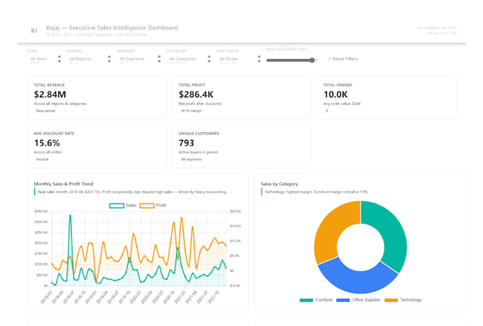 do python data analysis sql excel and data entry