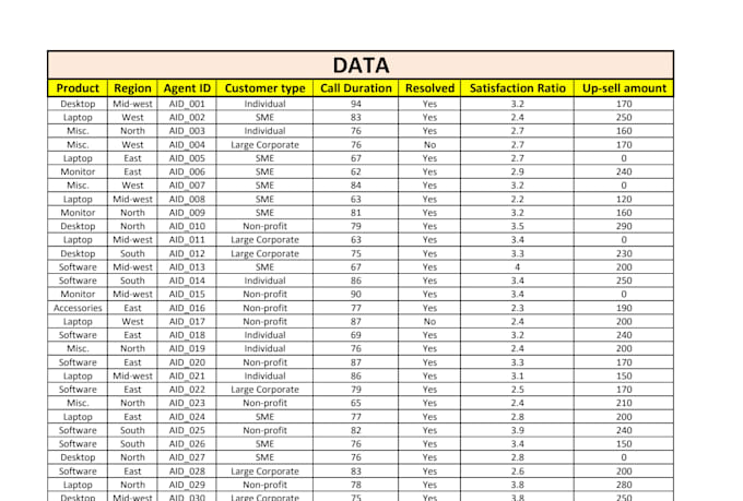 clean, format, merge, split excel data