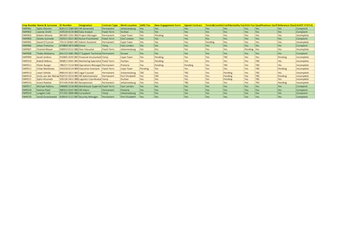 do professional data entry and excel capturing