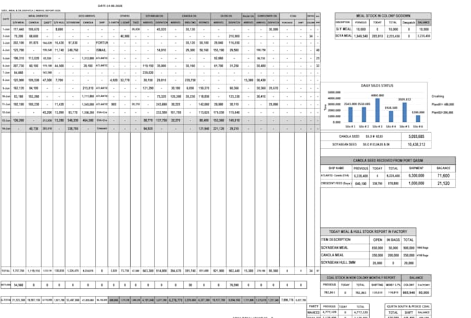 do data scraping and copy paste work