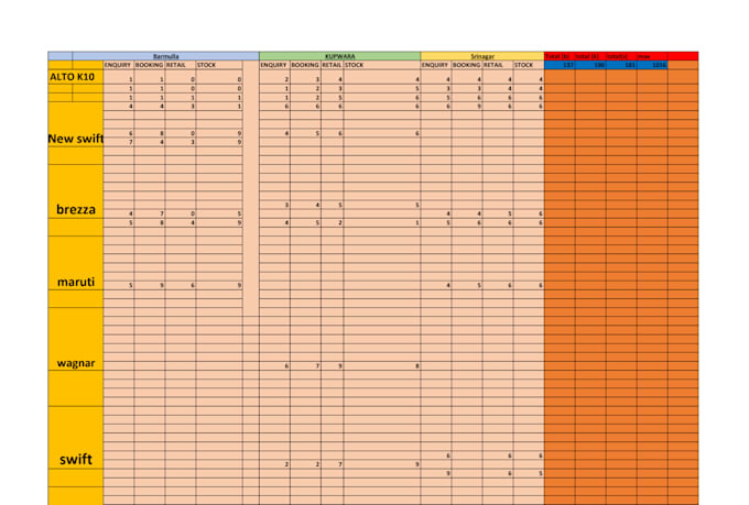 do fast and accurate data entry and excel work