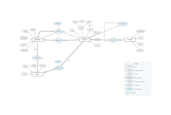 design database schema erd sql firebase and relational models