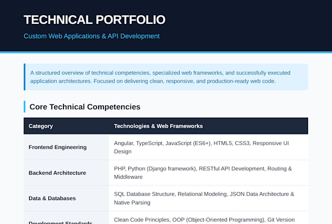 develop a responsive web application
