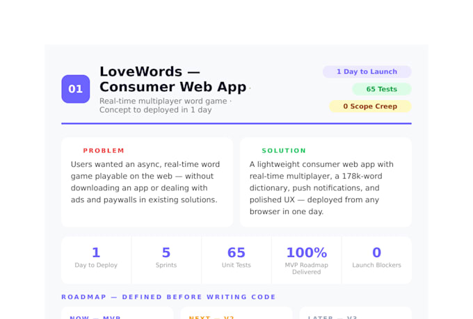 take your idea to execution with a product roadmap