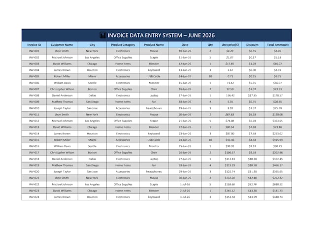 do microsoft excel data entry, formulas and spreadsheet work