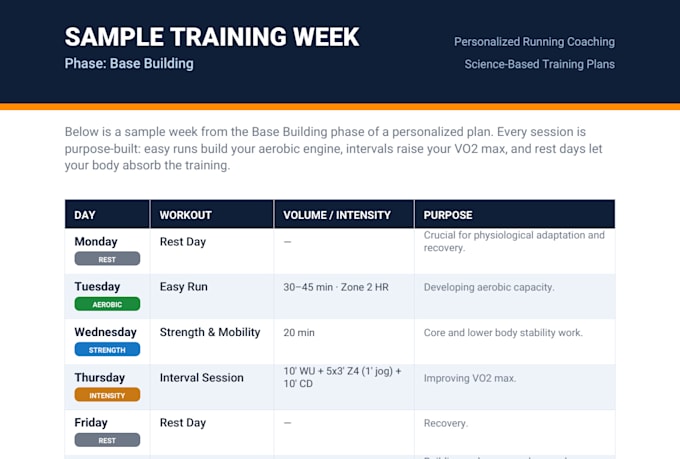 create a personalized, science based running training plan