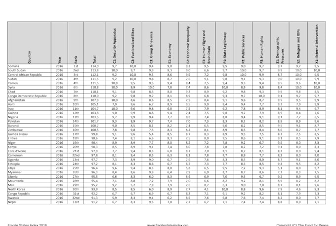 create custom excel spreadsheets, templates and more