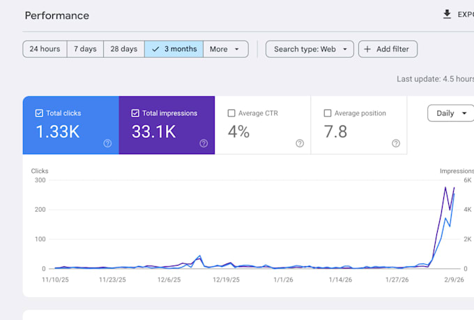 do local SEO and gmb profile optimization to rank in google maps