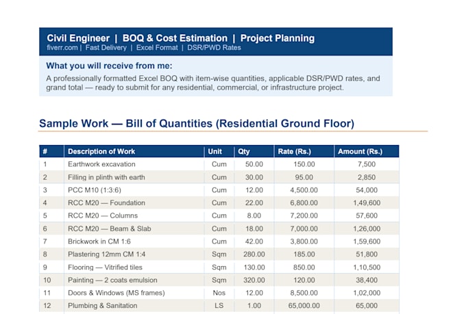 prepare boq and cost estimation for civil construction project