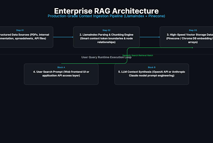 build custom ai agents and advanced rag chatbots for your data