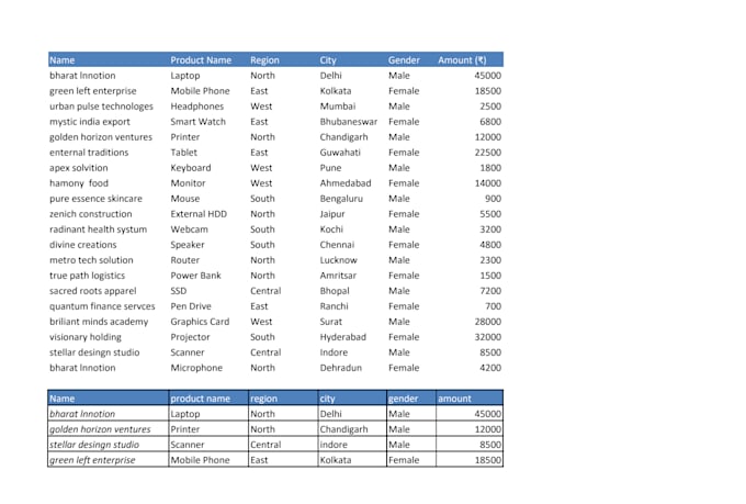 clean, formatting, split, sorting, filtering,