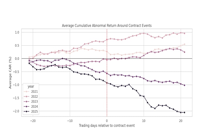 do machine learning, deep learning, data science projects