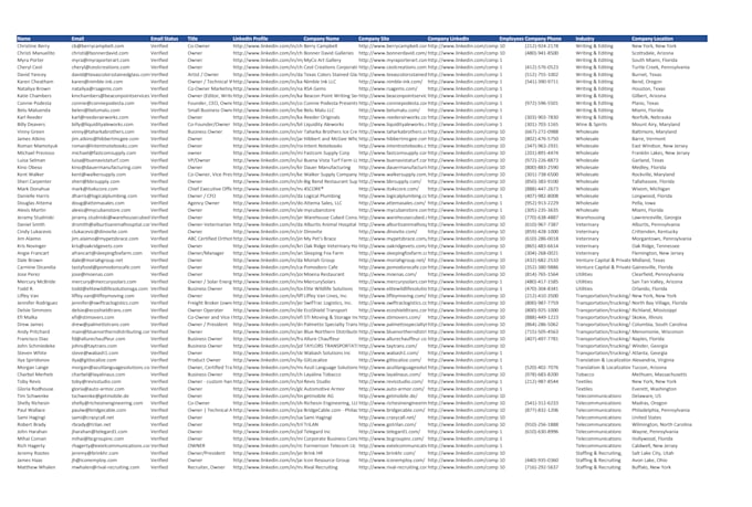 Scrape google map data for lead generation, b2b data extraction by ...