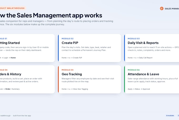 develop a flutter app for android and ios with firebase backend