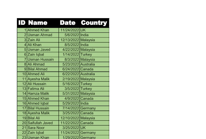 do date entry, data validation and pivot table
