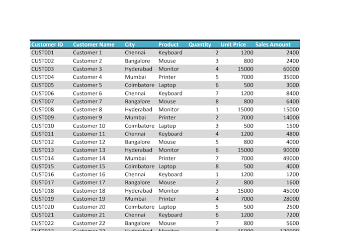 clean, format, organize, and fix excel spreadsheets