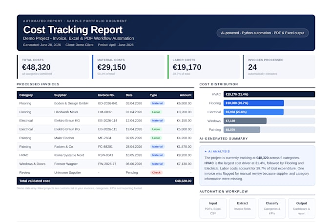 automate invoices, excel reports and dashboards with ai
