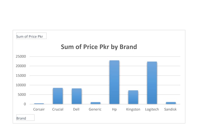 create professional excel spreadsheet formulas and charts