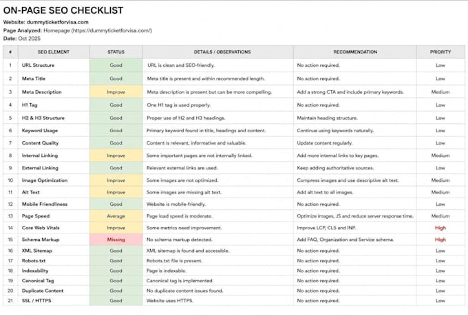 do on page SEO optimization for any website