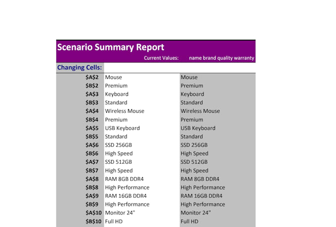 create excel dashboard and reports