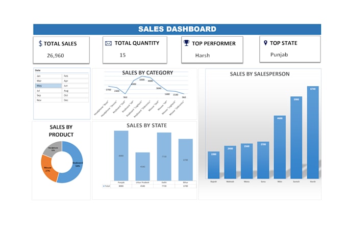 design interactive excel dashboards, charts, and pivot tables